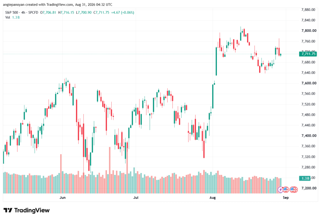 تحليل ستاندرد آند بورز 31-08-2026 S&P 500