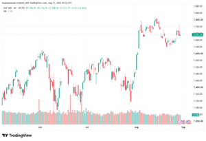 تحليل ستاندرد آند بورز 31-08-2026 S&P 500