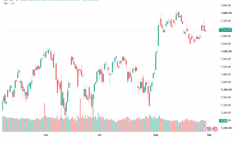 تحليل ستاندرد آند بورز 31-08-2026 S&P 500