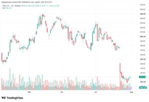 تحليل سهم تسلا الفني TSLA-03-08-2026