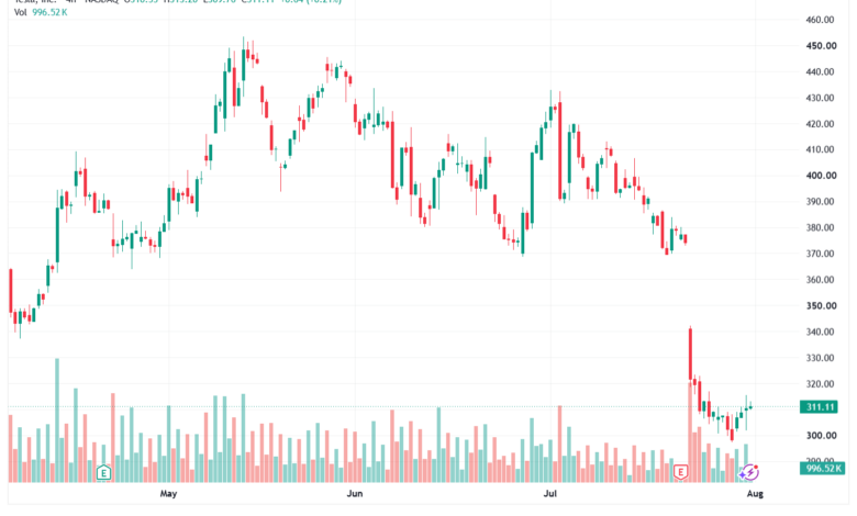 تحليل سهم تسلا الفني TSLA-03-08-2026