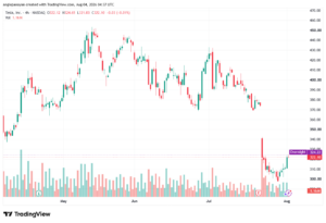 تحليل سهم تسلا الفني TSLA-04-08-2026