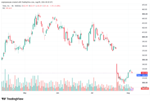 تحليل سهم تسلا الفني TSLA-06-08-2026