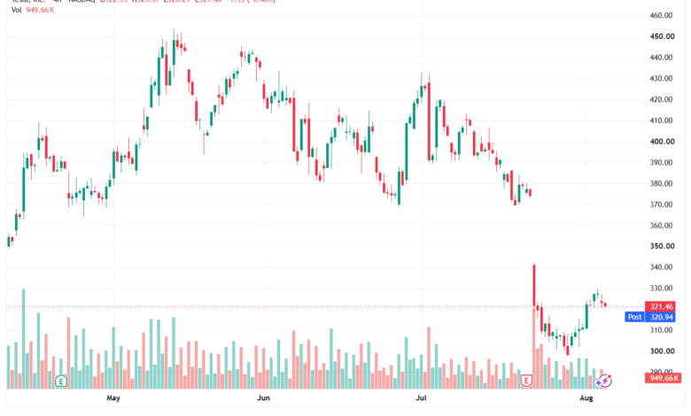 تحليل سهم تسلا الفني TSLA-06-08-2026