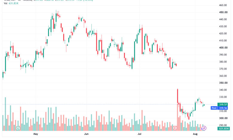 تحليل سهم تسلا الفني TSLA-07-08-2026