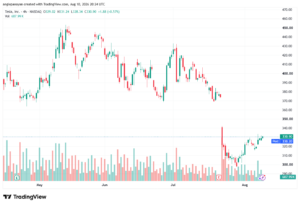 تحليل سهم تسلا الفني TSLA-11-08-2026