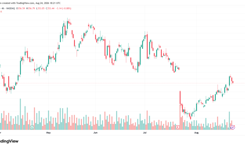 تحليل سهم تسلا الفني TSLA-25-08-2026