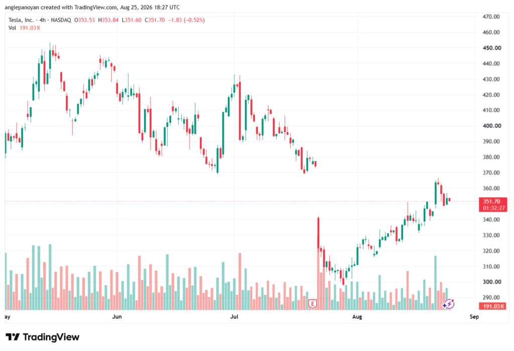 تحليل سهم تسلا الفني TSLA-26-08-2026