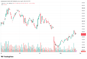 تحليل سهم تسلا الفني TSLA-26-08-2026