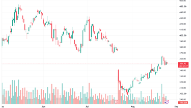 تحليل سهم تسلا الفني TSLA-26-08-2026