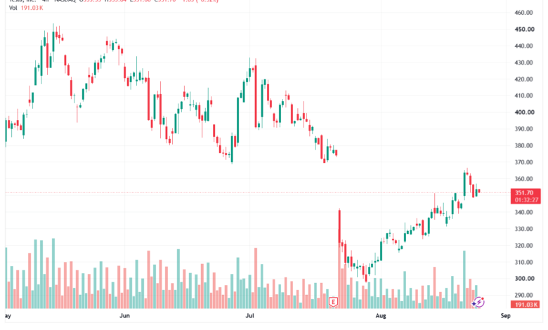 تحليل سهم تسلا الفني TSLA-26-08-2026
