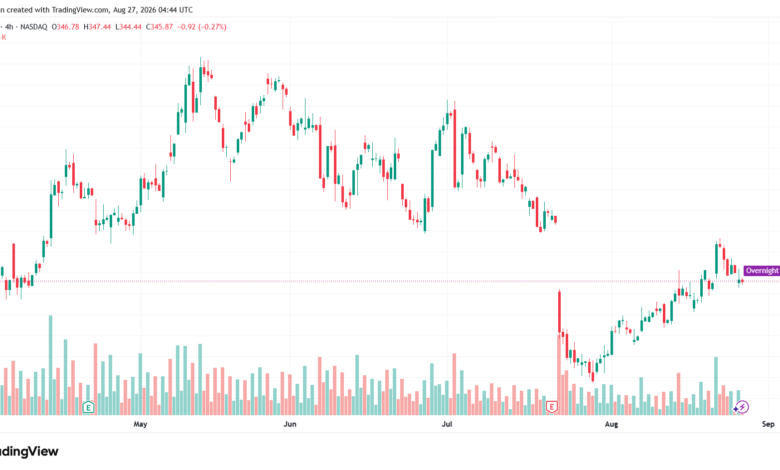 تحليل سهم تسلا الفني TSLA-27-08-2026