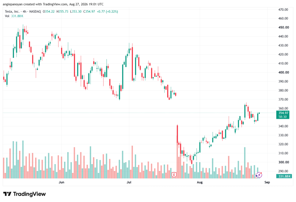 تحليل سهم تسلا الفني TSLA-28-08-2026