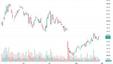 تحليل سهم تسلا الفني TSLA-28-08-2026