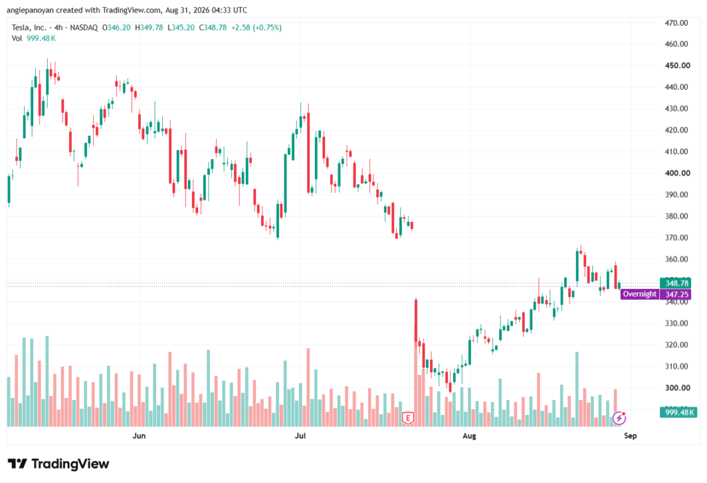 تحليل سهم تسلا الفني TSLA-31-08-2026