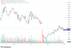 تحليل سهم تسلا الفني TSLA-31-08-2026