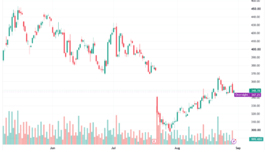 تحليل سهم تسلا الفني TSLA-31-08-2026
