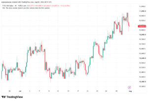 تحليل مؤشر فوتسي الفني FTSE-03-08-2026
