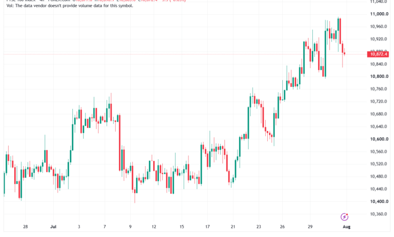تحليل مؤشر فوتسي الفني FTSE-03-08-2026