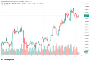 تحليل مؤشر فوتسي الفني FTSE-04-08-2026