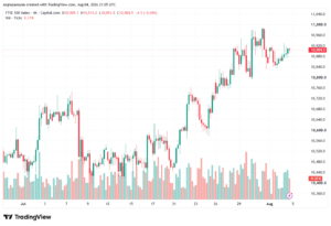 تحليل مؤشر فوتسي الفني FTSE-05-08-2026
