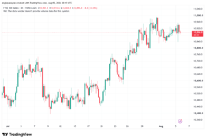 تحليل مؤشر فوتسي الفني FTSE-06-08-2026