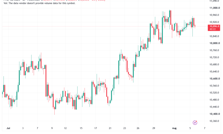 تحليل مؤشر فوتسي الفني FTSE-06-08-2026