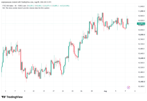 تحليل مؤشر فوتسي الفني FTSE-10-08-2026