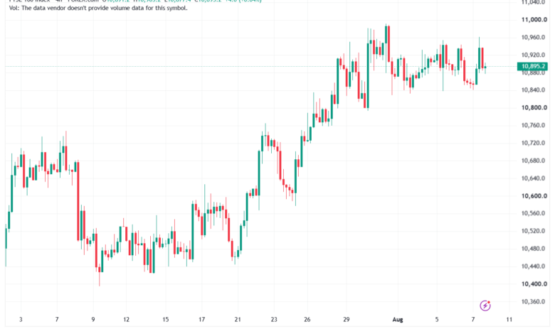 تحليل مؤشر فوتسي الفني FTSE-10-08-2026