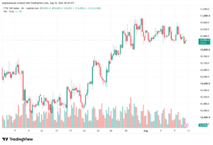 تحليل مؤشر فوتسي الفني FTSE-11-08-2026
