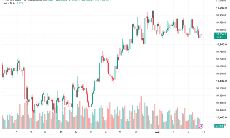 تحليل مؤشر فوتسي الفني FTSE-11-08-2026