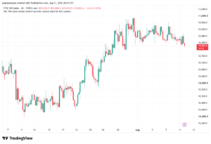 تحليل مؤشر فوتسي الفني FTSE-12-08-2026