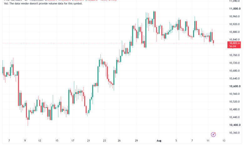 تحليل مؤشر فوتسي الفني FTSE-12-08-2026