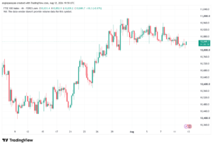 تحليل مؤشر فوتسي الفني FTSE-13-08-2026
