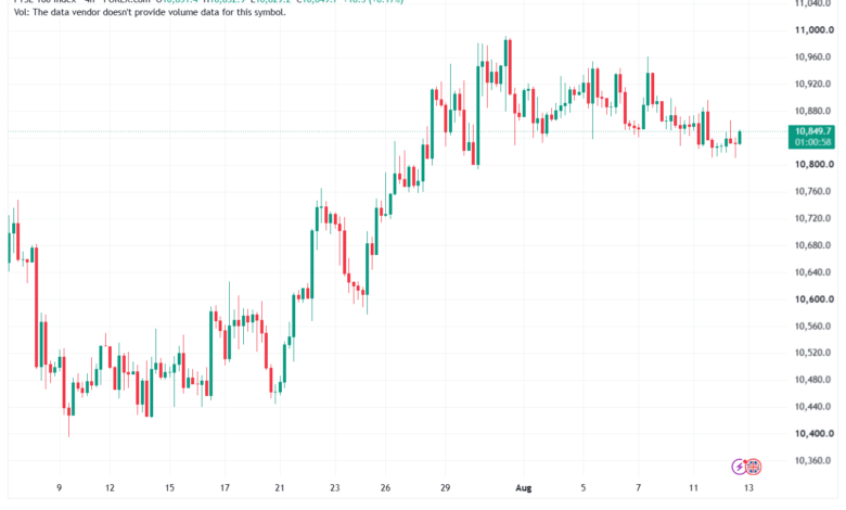 تحليل مؤشر فوتسي الفني FTSE-13-08-2026