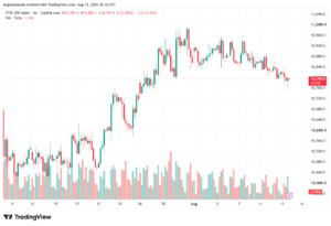تحليل مؤشر فوتسي الفني FTSE-14-08-2026