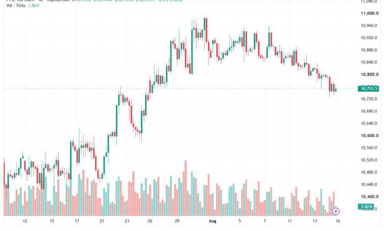 تحليل مؤشر فوتسي الفني FTSE-17-08-2026