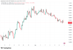 تحليل مؤشر فوتسي الفني FTSE-19-08-2026