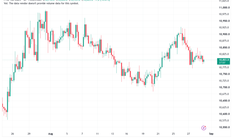 تحليل مؤشر فوتسي الفني FTSE-31-08-2026