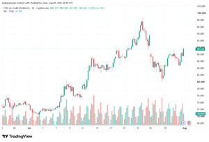 تحليل خام برنت 03-08-2026 BRENT OIL