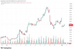 تحليل خام برنت 04-08-2026 BRENT OIL