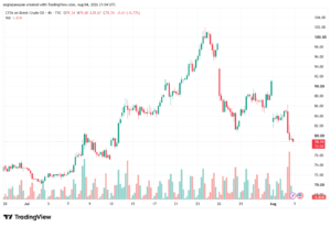 تحليل خام برنت 05-08-2026 BRENT OIL