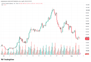 تحليل خام برنت 06-08-2026 BRENT OIL