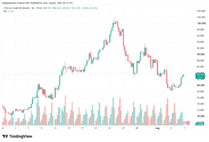 تحليل خام برنت 07-08-2026 BRENT OIL