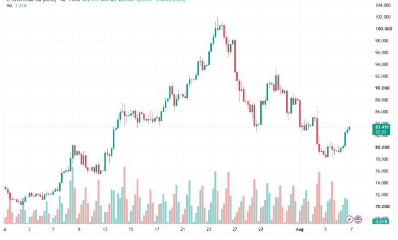 تحليل خام برنت 07-08-2026 BRENT OIL