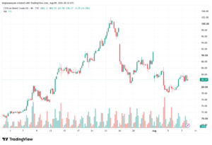 تحليل خام برنت 10-08-2026 BRENT OIL