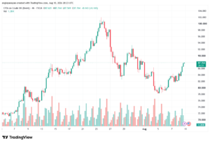تحليل خام برنت 11-08-2026 BRENT OIL