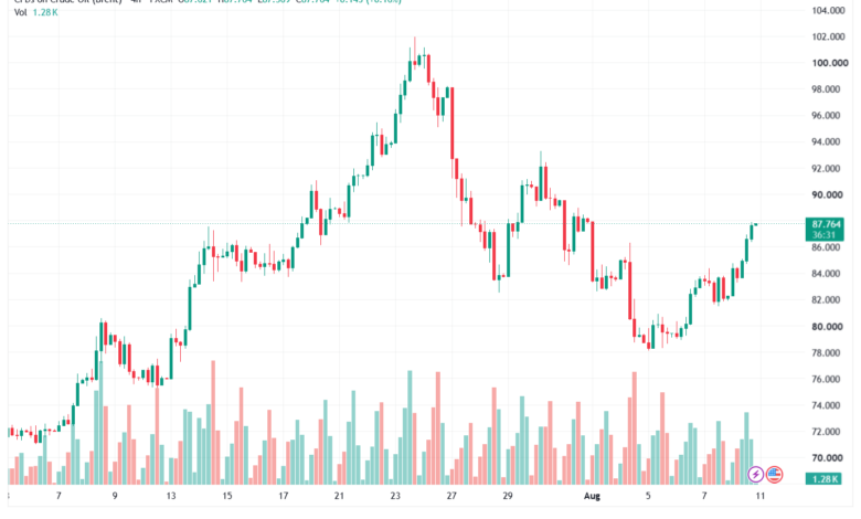 تحليل خام برنت 11-08-2026 BRENT OIL