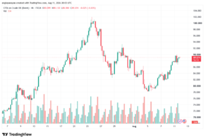 تحليل خام برنت 12-08-2026 BRENT OIL