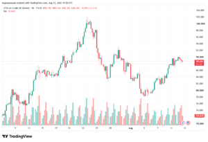 تحليل خام برنت 13-08-2026 BRENT OIL